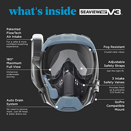 EMSINA Full Face Snorkel Mask - 180° Panoramic View With Dry Top Breathing System